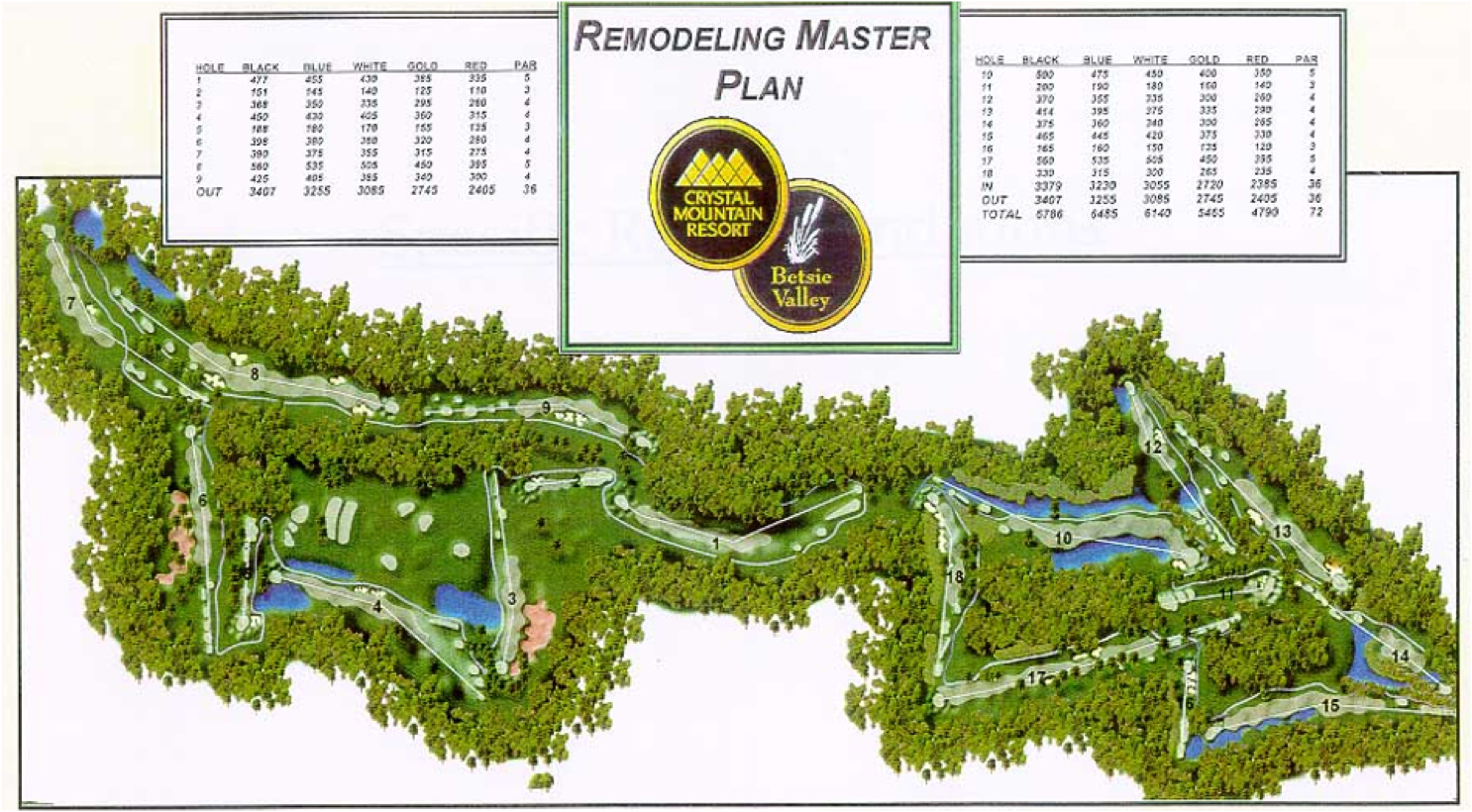 Betsie Valley GC – Crystal Mountain Resort - Raymond Hearn Golf Course